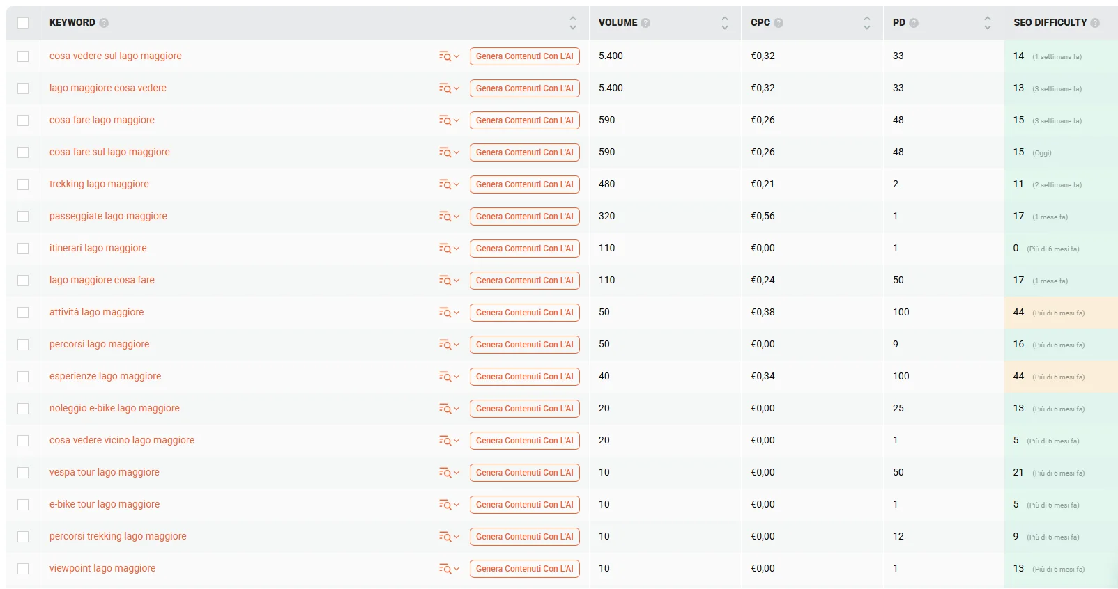 Servizio SEO - Ottimizzazione per motori di ricerca di Webwise